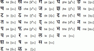 sanskrit bengali oldest devanagari conjunct pronunciation alfabetul alfabet calligraphy zeichen coded vedic printable