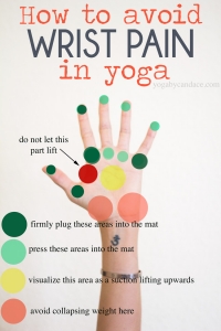 eviter-douleurs-poignets-yoga