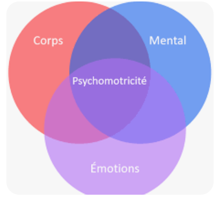 psychomotricité formation yoga